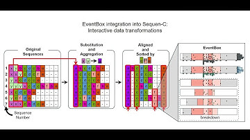 IEEE VIS 2025 EventBox Methodology