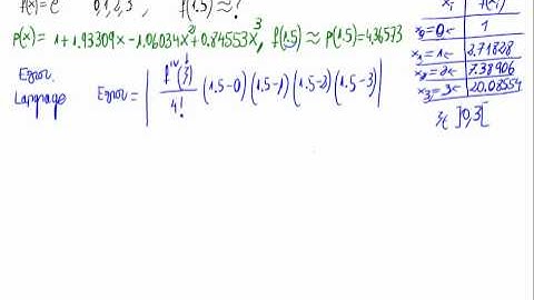 Interpolación - Cota de error