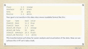 Reshape Your Data Using R
