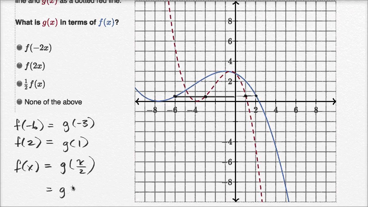 Identifying Horizontal Squash From Graph Video Khan Academy