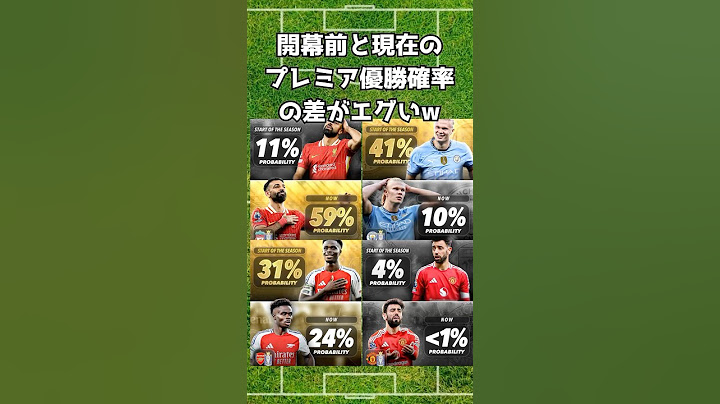 開幕前と現在のプレミア優勝確率w #リバプール #マンチェスターユナイテッド