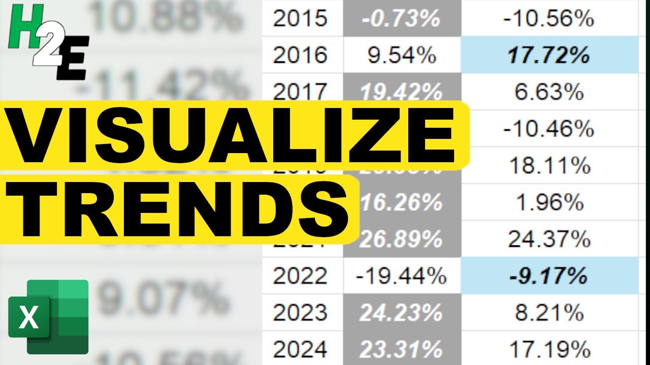 Use Conditional Formatting to Compare Values & Visualize Data in Excel ...