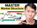 COMPLETE Market Structure Course (Step-by-Step Beginner to Advanced)