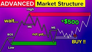 Advanced Market Structure Course (stepbystep full breakdown)