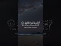 أنت مسؤول عن السعي لا عن النتيجة