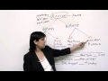 Understanding Prepositions with 'Arrive'
