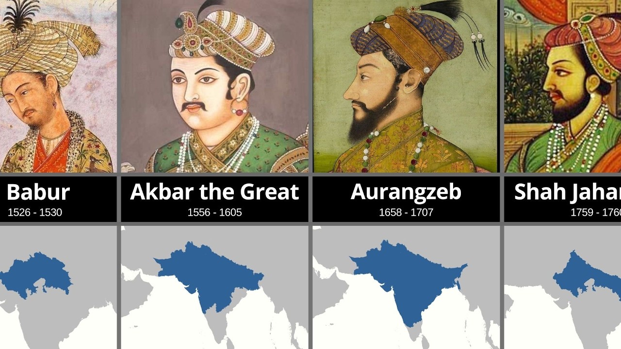 All Rulers of the Mughal Empire | Ranked - YouTube