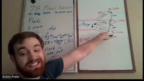 Bobby Prater's Final Review Session (Zoom)
