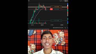 Day 15 Profitable Trader Banane Me Aap Ko Time Lagega Guys ✅✅#trading #stockmarket #btc #investment