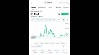 What is Ocean Protocol?  How Does OCEAN Token Work?