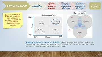 Project Stakeholder Management Basics