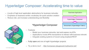 Hyperledger Composer    Blockchain for Business