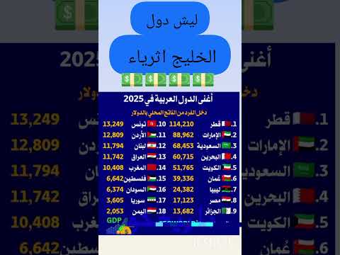 أغنى الدول العربية في عام 2025  ترند اكسبلور إحصائي ات معلومات معلومات عامة اشتراك