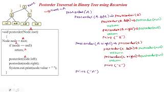 63 Postorder tree traversal in Binary Tree using Java