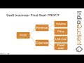 Lecture 4  fundamental startup metrics