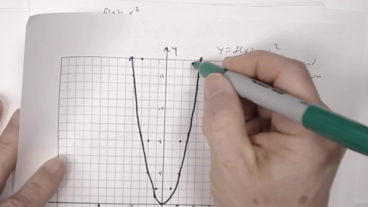 Transformations - Vertical and Horizontal - YouTube