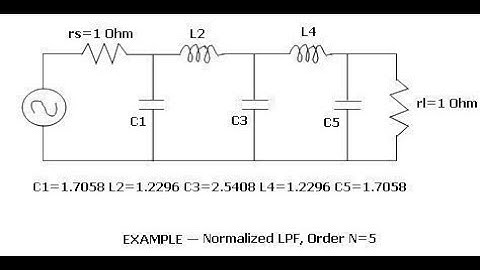 Filter Design (RFMA)