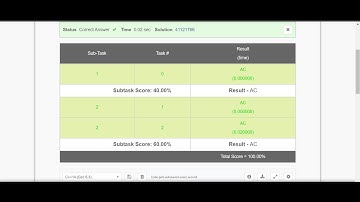 maximise function full solution febuary challenge codechef 2021