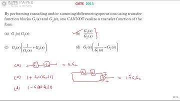 GATE 2015 ECE Block Diagram Reduction Technique   control systems