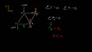 Engineering Statics 28 truss method of joints sample