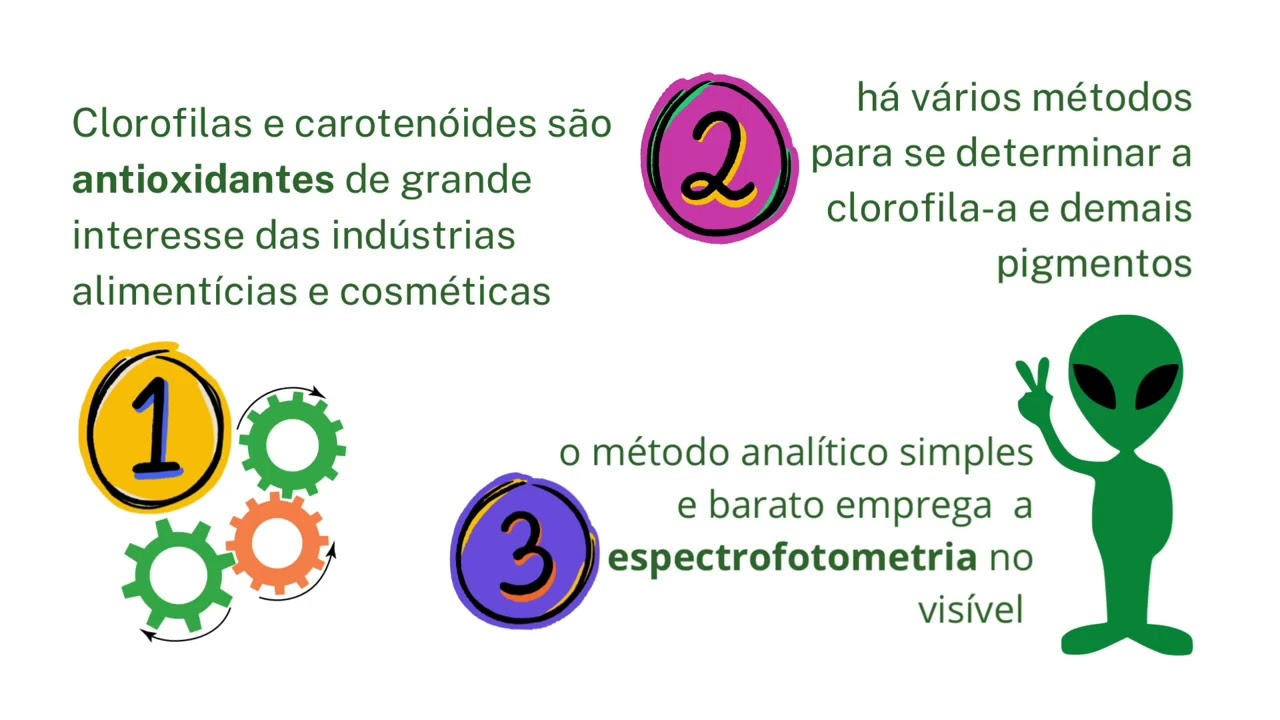 Análise de clorofila-a e outros pigmentos em águas naturais - Projeto de Ensino UFPA ☘️🍁