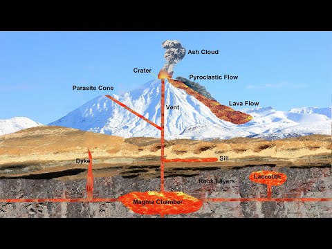 Video: Ano ang pagkakaiba sa pagitan ng effusive at explosive eruption?