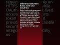 OIC Interview Q&A | Difference between Basic Auth and OAuth2.0 | #oic #oicintegration
