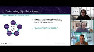 Data Integrity in GCP