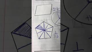 Fraction Interactive Notebook pages