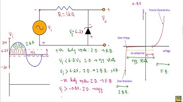 Zener Diode Clipper Circuit : Example 1(with simulation)