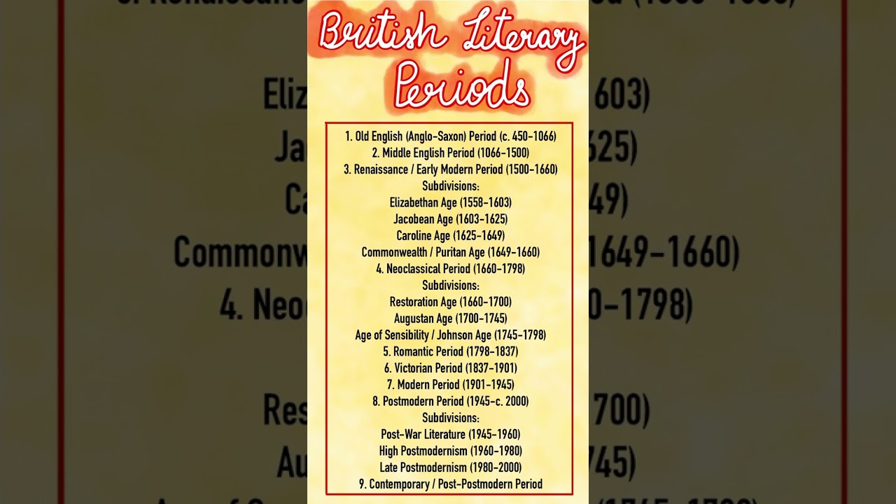 British Literary Periods in 25 Seconds ⏱️ | History of English Literature | UGC NET
