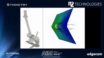 Symmetry in Autodesk CFD