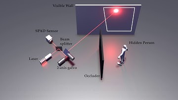 (CVPR2020) Optical Non-Line-of-Sight Physics-based 3D Human Pose Estimation