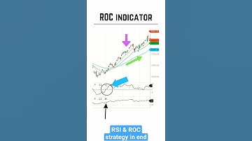 what is roc indicator 🤔| #indicator #stockmarket #shorts