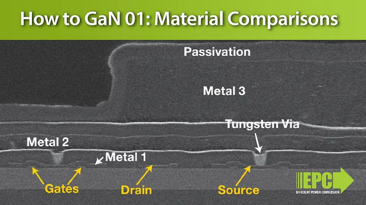 How to GaN 01 – Silicon, Gallium Nitride and Silicon Carbide Material Comparisons - DayDayNews