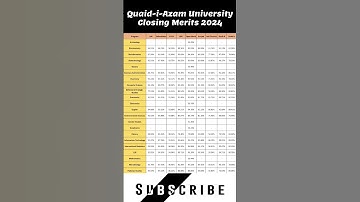 Quaid-i-Azam University (QAU) Closing Merits 2024