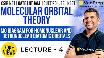 Molecular Orbital Theory | MO Diagram for Diatomic Molecule | CSIR NET | GATE | IIT JAM | DU | BHU