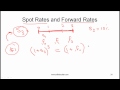 Spot vs Forward Rates - YouTube