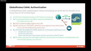 SAGE-Fuel Workshop - Apr 2025: GlobalProtect with SAML Authentication - Part 1