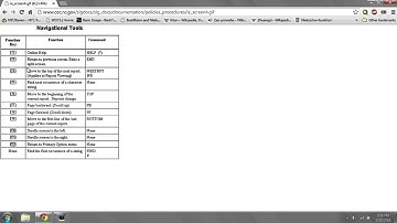 What Do the Function Keys Mean? : Mastering Your PC