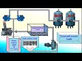 STP Plant Working Process In Hindi | What is STP ETP WTP & MBBR, MBR Sewage treatment plant ! Gaurav