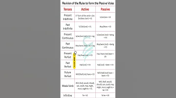 Active Voice To Passive Voice Active Voice Passive Voice Chart Passivevoice Voice Grammar 