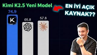Kimi K2.5 Açik Kaynağin Yeni̇ Krali Mi? Sonucu Görünce Şaşiracaksiniz