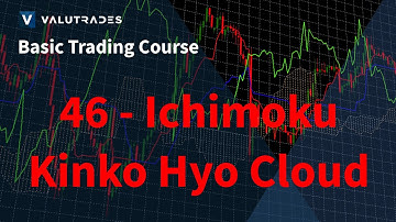 Valutrades Basic Trading Course - Lesson 46: Ichimoku Kinko Hyo Cloud