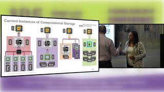 Famous What happens when Compute meets Storage? Wealth