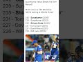 | surya himself break his record | #cricket #suryakumaryadav #india #viral #subscribe #like #ytshort