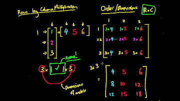 Matrix Multiplication (Column by Row)