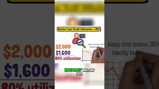 Credit Score Killer: Credit Utilization Hacks to Boost Your Score!
