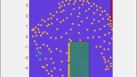 Bird Flock Simulation. MatLab