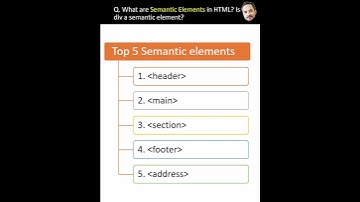 Top 10 HTML Interview Questions